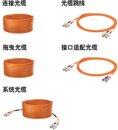 魏德米勒光纜